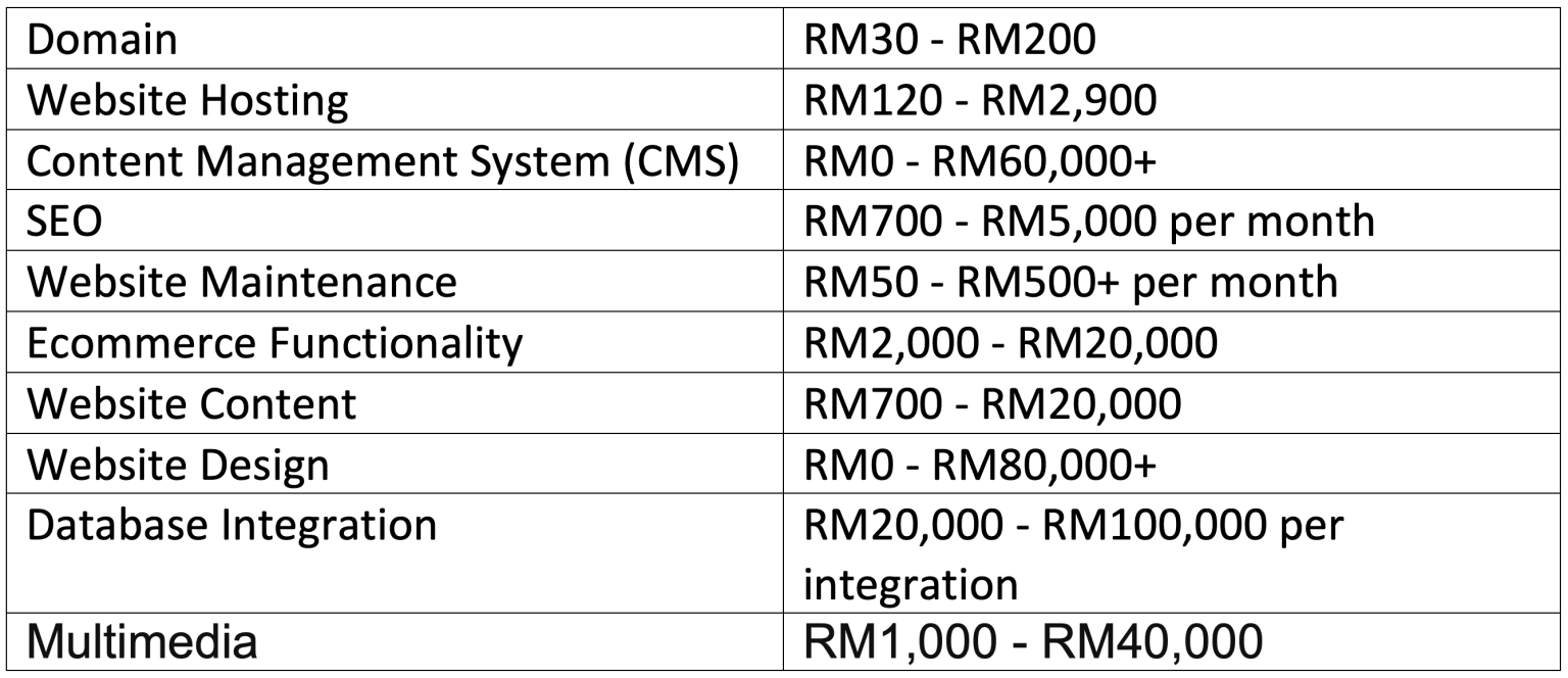 How Much Does It Cost To Make A site in Malaysia (2024) ? Imagint