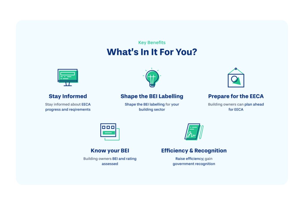 portfolio_website_Building Energy Intensity (BEI)_03