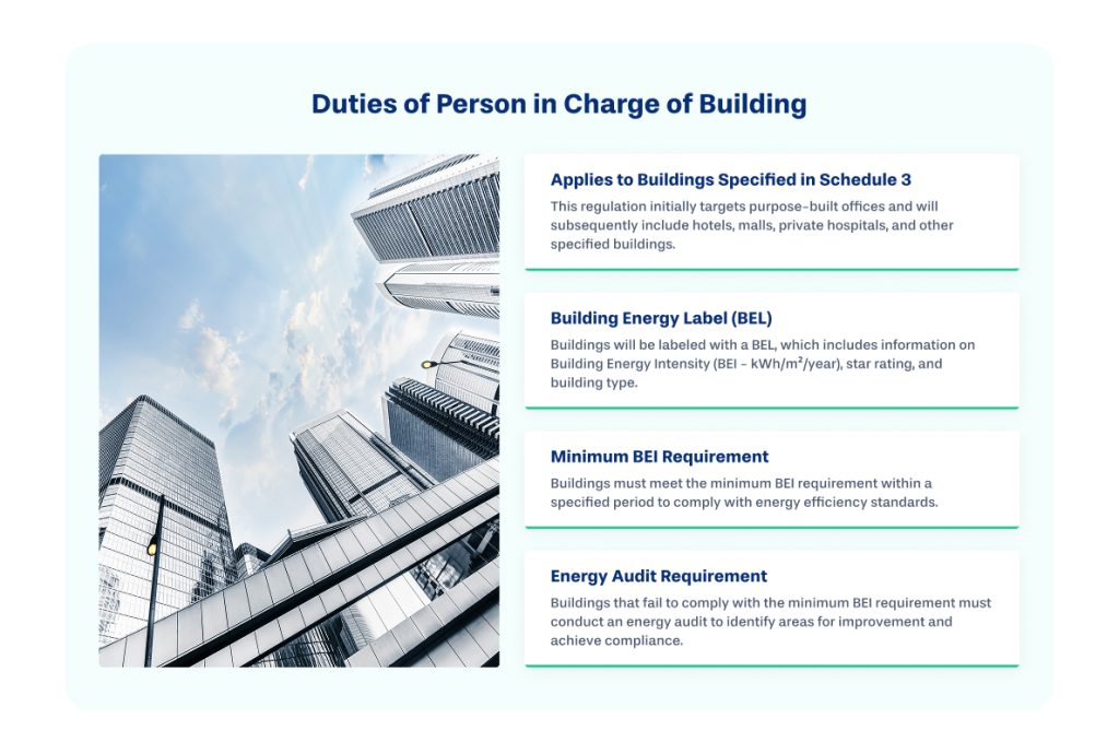 portfolio_website_Building Energy Intensity (BEI)_05